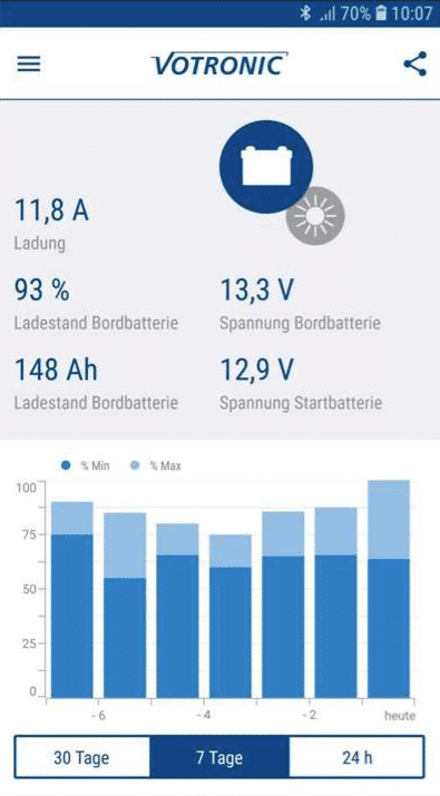 VOTRONIC Energy Monitor App via Bluetooth-Connector S